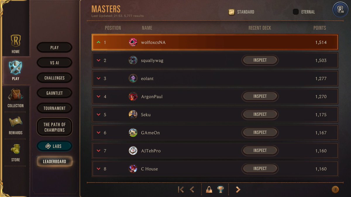 wolfoxcs's tweet image. I just did it! Rank1 both on EU and NA servers! ^-^

And for those who want the deckcode, it is a pretty standard (not eternal haha) list:
CMCQCBQHAUAQOBAJAIAQIKBUAMCAIAIEA4CQIBYBDRGU6UYBAICAOO3NAA