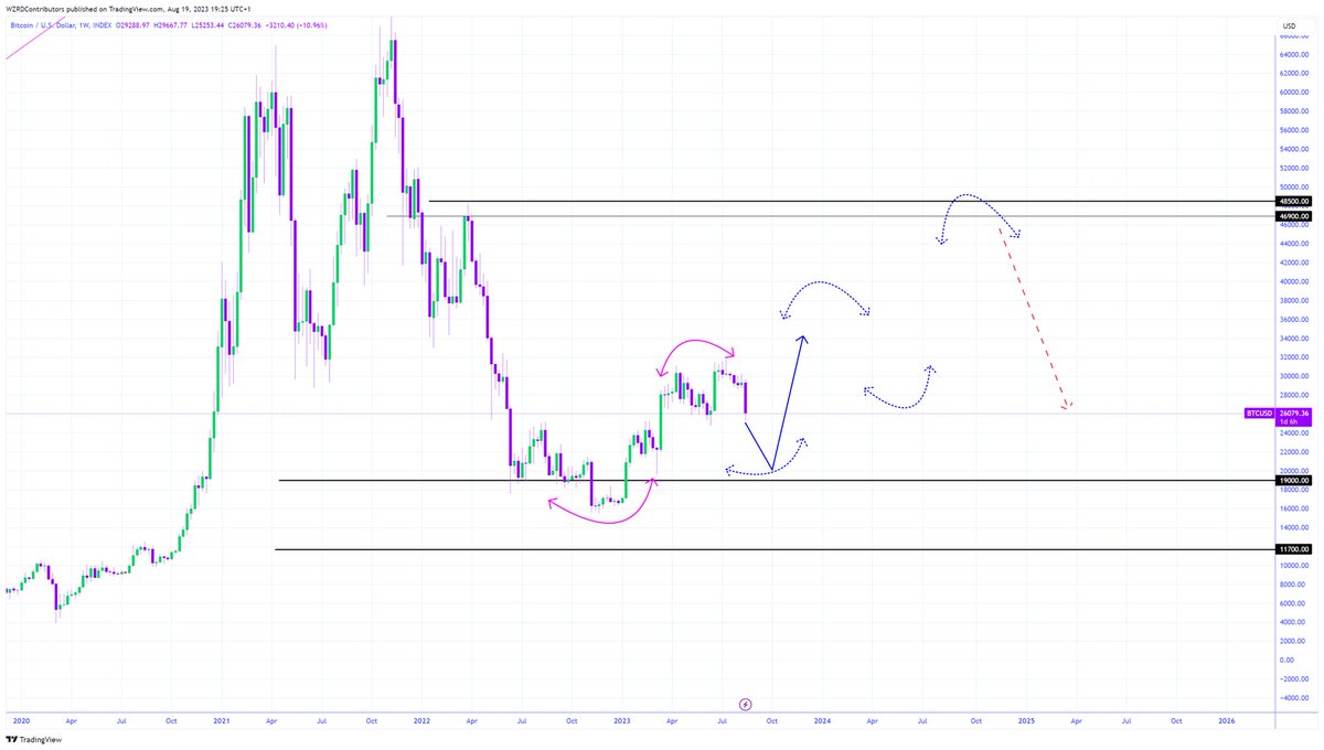 CRYPTOWZRD tweet media