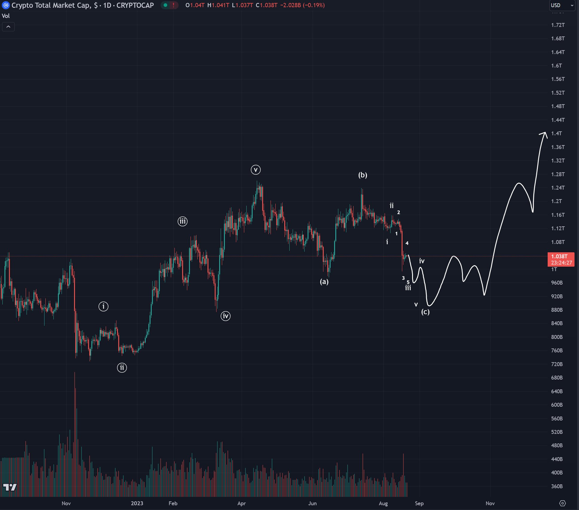 Cryptocurrency Prices & Marketcap – The Daily Hodl