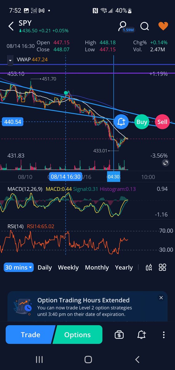 exitliquidity66's tweet image. seriously a guess, but i see a retest of this trendline at 440