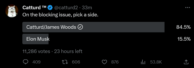 GaysForTrump's tweet photo. After getting blocked by Elon Musk for discussing the block feature, James Woods who agrees with Catturd on the issue who put up a poll and Elon is losing. I voted with the pro-blocking side. Where do you stand? #RemovingBlock https://t.co/92kU2JCkMU