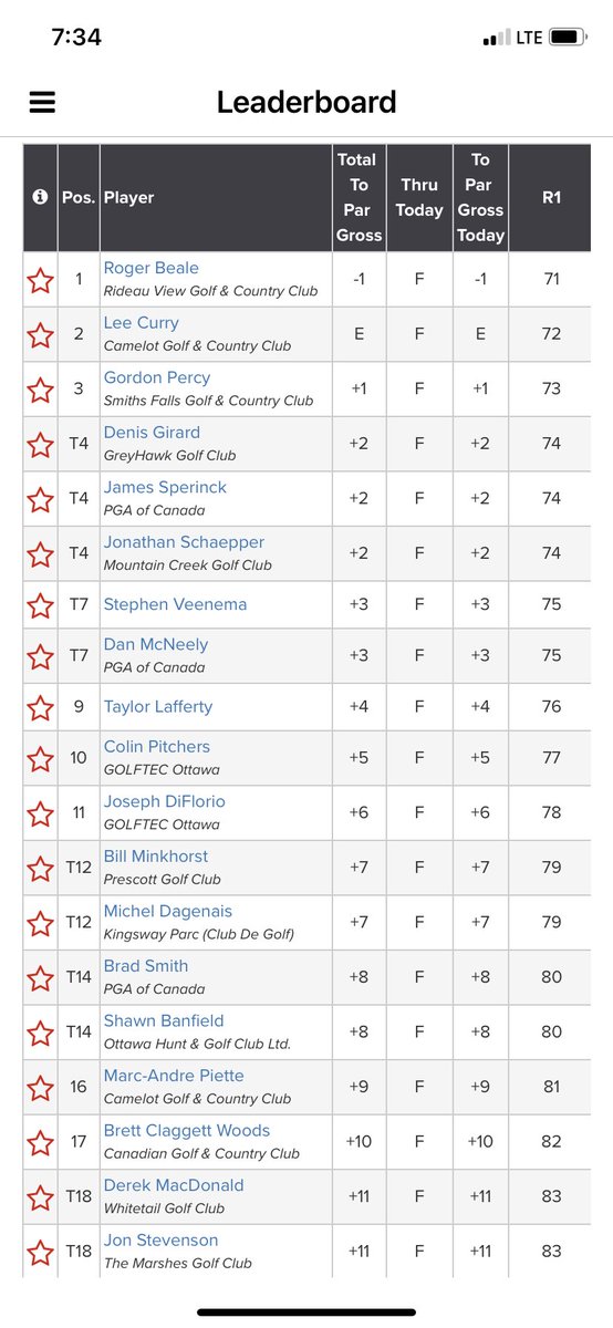 Joe McLean 🇨🇦 (@joemclean48) on Twitter photo Leaders after Day 1 of <a href="/PGAofOttawa/">PGA Canada - Ottawa</a> Zone Championship on <a href="/Flagstick/">Flagstick.com Golf 🇨🇦⛳️</a> .com PGA Ottawa TOUR SPONSORED BY <a href="/SrixonGolf/">Srixon</a> <a href="/ClevelandGolf/">Cleveland Golf</a> are <a href="/RideauViewGolf/">Rideau View Golf</a> Roger Beale (-1), <a href="/CamelotGolf/">Camelot Golf Club</a> Lee Curry (-) & <a href="/SmithsFallsGolf/">Smiths Falls Golf Club 🇨🇦</a> Gord Percy (+1) <a href="/pgaofcanada/">PGA of Canada</a> Leaders after Day 1 of <a href="/PGAofOttawa/">PGA Canada - Ottawa</a> Zone Championship on <a href="/Flagstick/">Flagstick.com Golf 🇨🇦⛳️</a> .com PGA Ottawa TOUR SPONSORED BY <a href="/SrixonGolf/">Srixon</a> <a href="/ClevelandGolf/">Cleveland Golf</a> are <a href="/RideauViewGolf/">Rideau View Golf</a> Roger Beale (-1), <a href="/CamelotGolf/">Camelot Golf Club</a> Lee Curry (-) & <a href="/SmithsFallsGolf/">Smiths Falls Golf Club 🇨🇦</a> Gord Percy (+1) <a href="/pgaofcanada/">PGA of Canada</a>