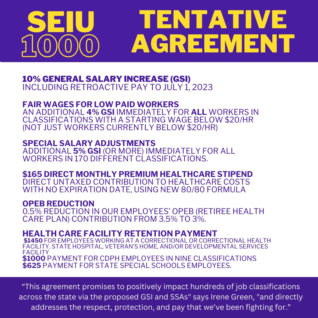 SEIU1000's tweet photo. After over 4 months of negotiations, our bargaining team has reached an overall tentative agreement with the State of California. If ratified, the contract would significantly raise the wage floor for tens of thousands of workers as the biggest three-year contract in our history. https://t.co/crNOMBLqeR