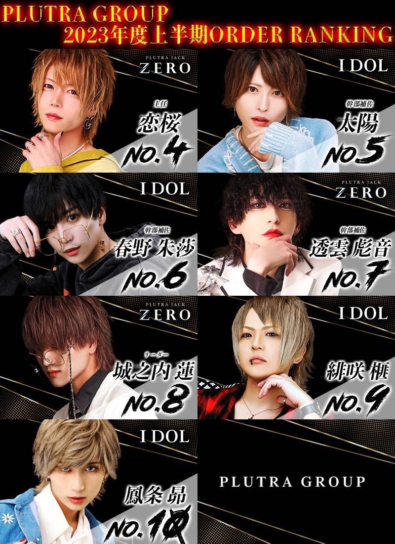 idol5151's tweet photo. 🚨速報2🚨
🎉PLUTRAGROUP 2023年上半期指名ランキング🎉
2023年上半期
指名部門 No.1は⁉️
PLUTRA JACK ZERO
🥇るか 副主任🥇
上半期指名部門はこの男がトップを獲得‼️、下半期は誰が取るのか⁉️
#PLUTRAGROUP #男前当たり前 #IDOL #PLUTRAJACKZERO https://t.co/Ocmxn4ecgn