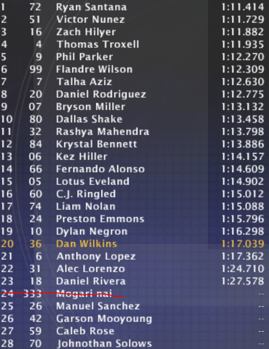 diore_nr2003's tweet photo. Qualifying from Watkins Glen:
(not pictured: Ethan Nichols + Joshua Espinal)
#DIORE #OwnTheExperience https://t.co/PrNfg2Zia2