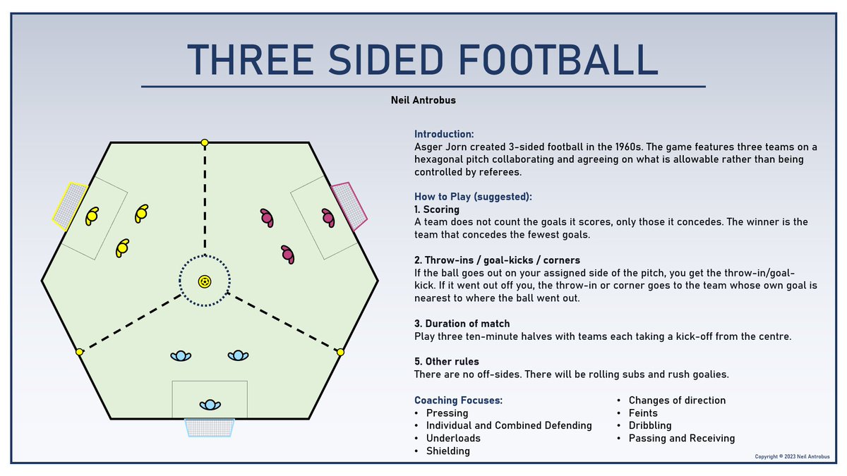 THREE SIDED FOOTBALL. Asger Jorn created 3-sided football in the 1960s. Why not give it a try?