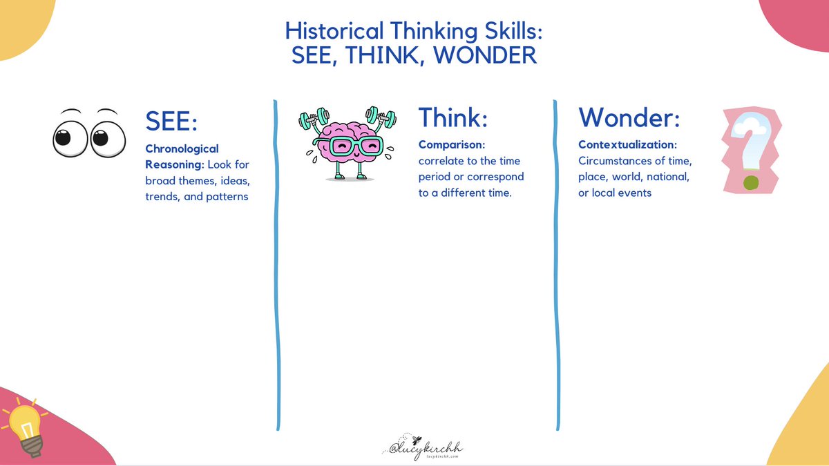 Prepping for teaching history this year? One way to focus on Historical Thinking Skills of Chronological Reasoning, Comparison, and Contextualization is through primary source analysis with a See/Think/Wonder Guide. Here's a free one I made to share: canva.com/design/DAFi1zT…