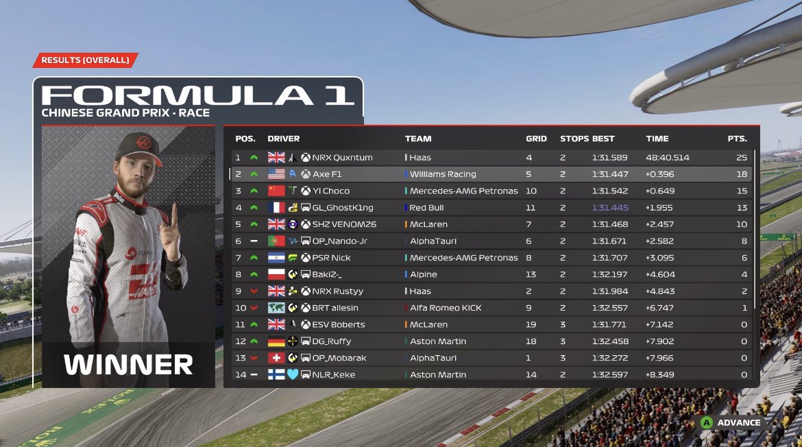 . @NRC_F1 China 🇨🇳

Q:P10
R:P3

Great pace and great strat to get a podium. Unfortunate that I got a dsq in qualy but it is what it is.

Gg @NRX_Quxntum <a href="/axe_f1/">axe</a> 

<a href="/PSR_ESPORTS/">Paradox Sim Racing</a>