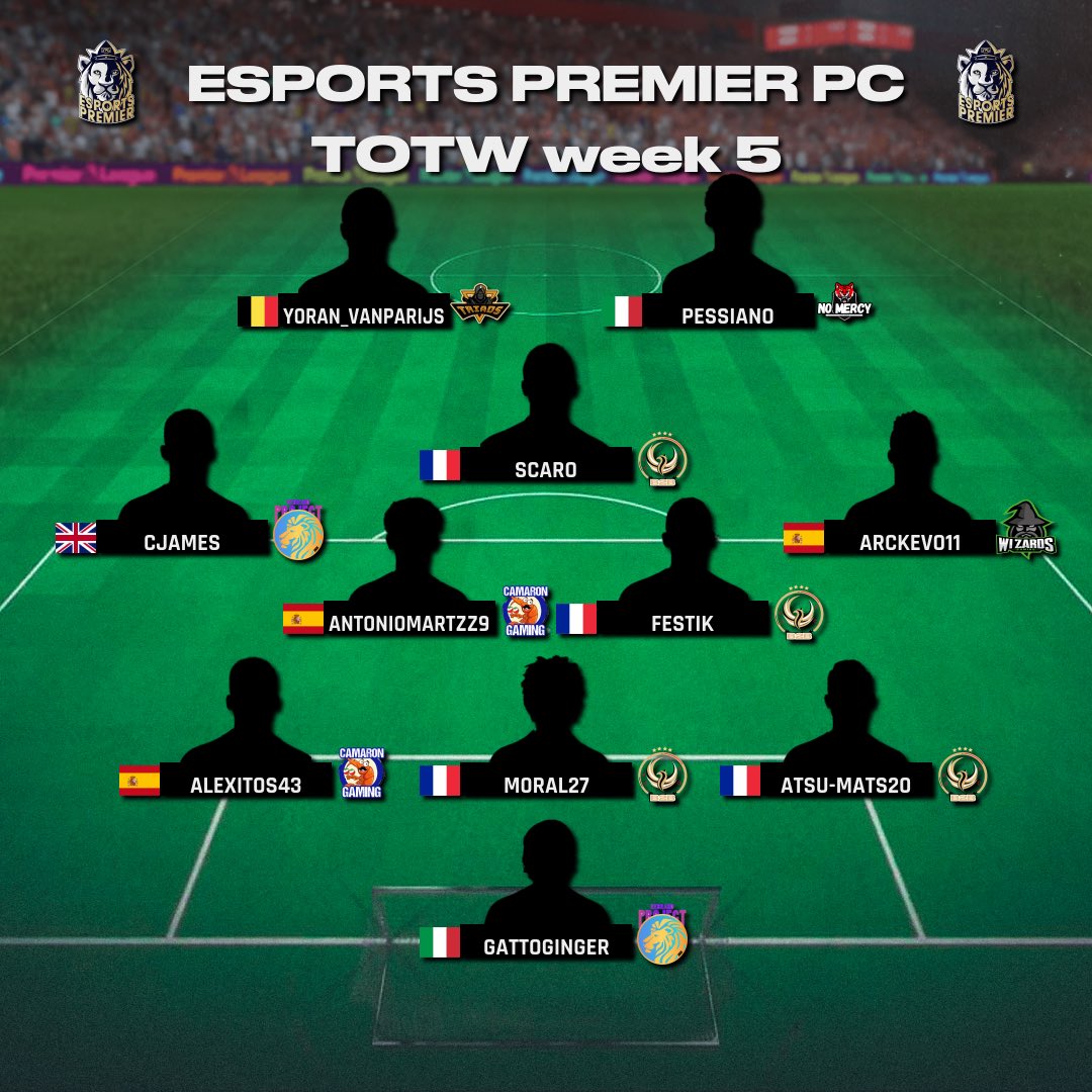Virtual Pro Gaming (@officialvpg) on Twitter photo โญ๏ธ Team of the Week โญ๏ธ
โฝ๏ธ League Standings
๐๏ธ Week Five <a href="/OfficialVPG/">Virtual Pro Gaming</a>
๐ <a href="/VPGPremier/">VPG Esports Premier</a> ๐ช๐บ PC
๐ฅ Congrats to all players who made it into this weeks #TOTW.
1: <a href="/CamaronGaming_/">Camaron Gaming</a> ๐ช๐ธ
2: @Back2BasicsVPG ๐ซ๐ท
3: <a href="/nomercyproclubs/">NO MERCY</a> ๐ช๐ธ
4: <a href="/ShopSML3/">SM!L3 ยฎ</a> ๐ช๐ธ
5: <a href="/JotunheimFR/">Jotunheim</a> ๐ซ๐ท
6: <a href="/INorthSideFC/">INรถrthSide</a> โญ๏ธ Team of the Week โญ๏ธ
โฝ๏ธ League Standings
๐๏ธ Week Five <a href="/OfficialVPG/">Virtual Pro Gaming</a>
๐ <a href="/VPGPremier/">VPG Esports Premier</a> ๐ช๐บ PC
๐ฅ Congrats to all players who made it into this weeks #TOTW.
1: <a href="/CamaronGaming_/">Camaron Gaming</a> ๐ช๐ธ
2: @Back2BasicsVPG ๐ซ๐ท
3: <a href="/nomercyproclubs/">NO MERCY</a> ๐ช๐ธ
4: <a href="/ShopSML3/">SM!L3 ยฎ</a> ๐ช๐ธ
5: <a href="/JotunheimFR/">Jotunheim</a> ๐ซ๐ท
6: <a href="/INorthSideFC/">INรถrthSide</a>