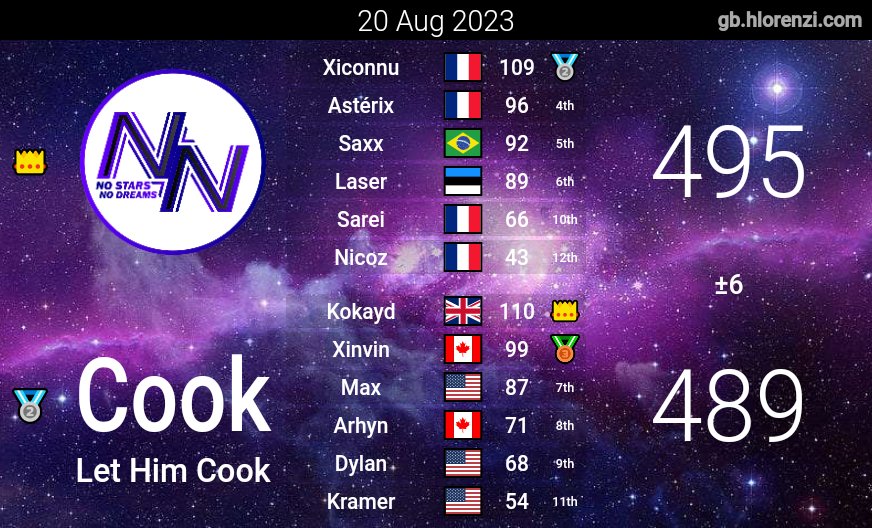 No Stars No Dreams tweet media