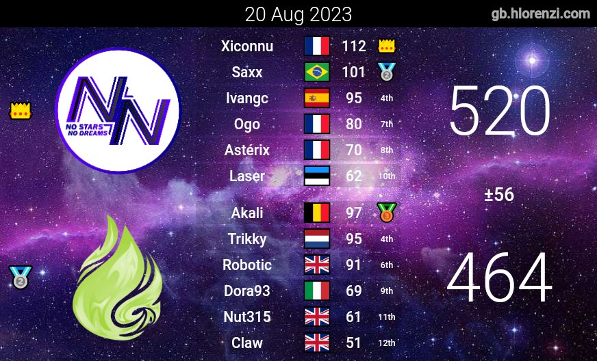 No Stars No Dreams tweet media