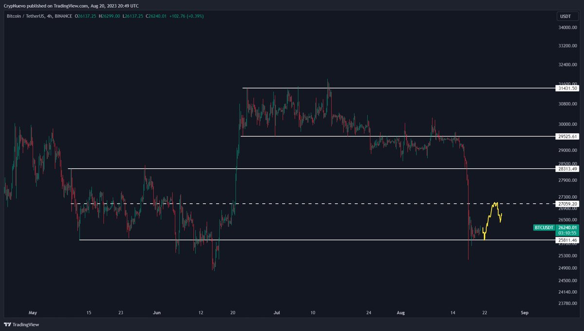 CrypNuevo 🔨 tweet media