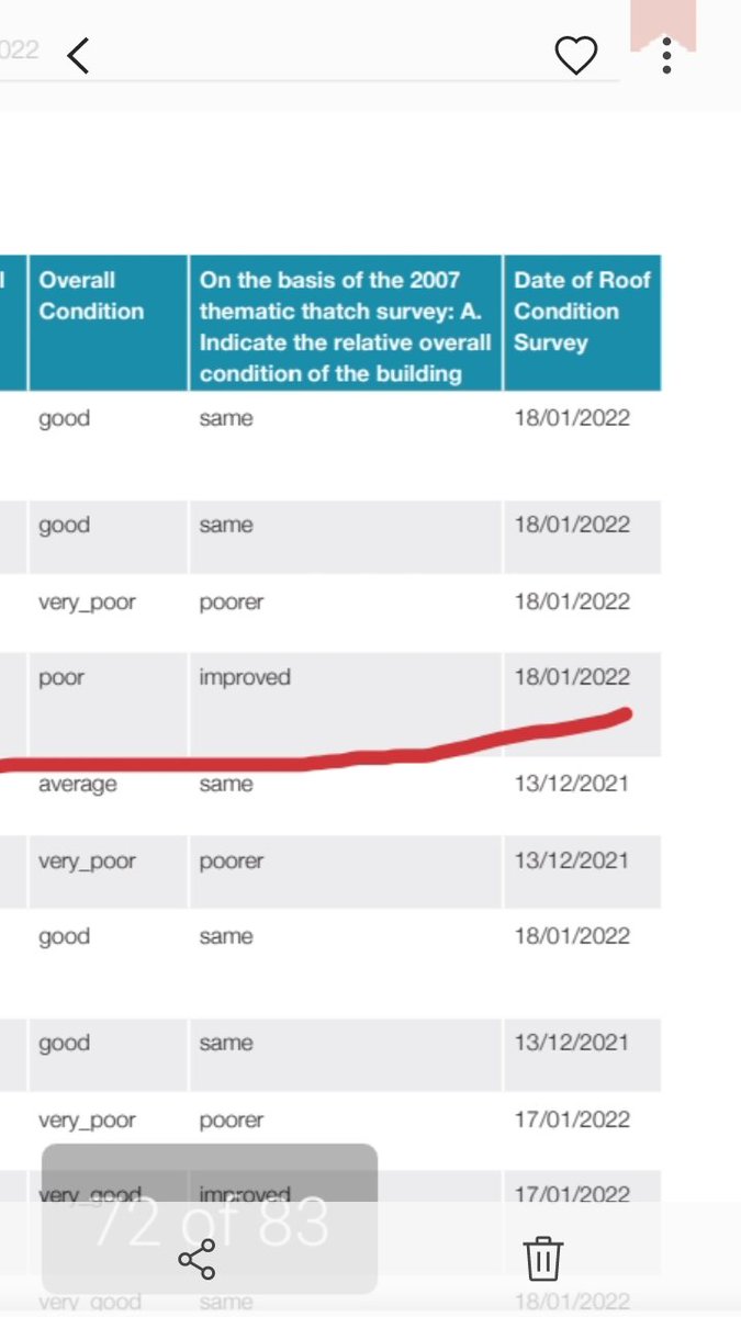 @NIPSO_Comms @OmaghSinnFein @BelTel_Business And this #Thatched listed cottage was 'Poor' in the 2007 Survey but it's Listed #Thatched Building status in the #HEDNI #ThatchConditionSurveyNI has 'Improved' 
 #SystemFailNI @CommunitiesNI
