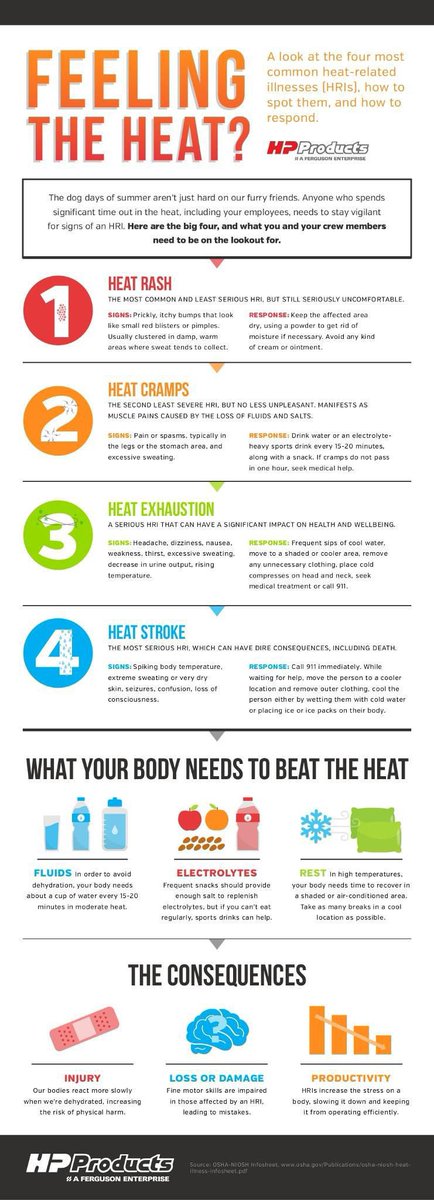 RHS Sports Medicine tweet media