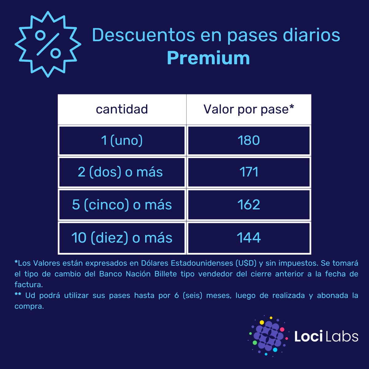📣 Descuentos únicos en Pases diarios! Aprovechá descuentos por cantidad y hacé tus experimentos en nuestras instalaciones.
Dejanos tu comentario para más información
#descuentos #promo #lab #ciencia #argentina #federal #pase #biotech