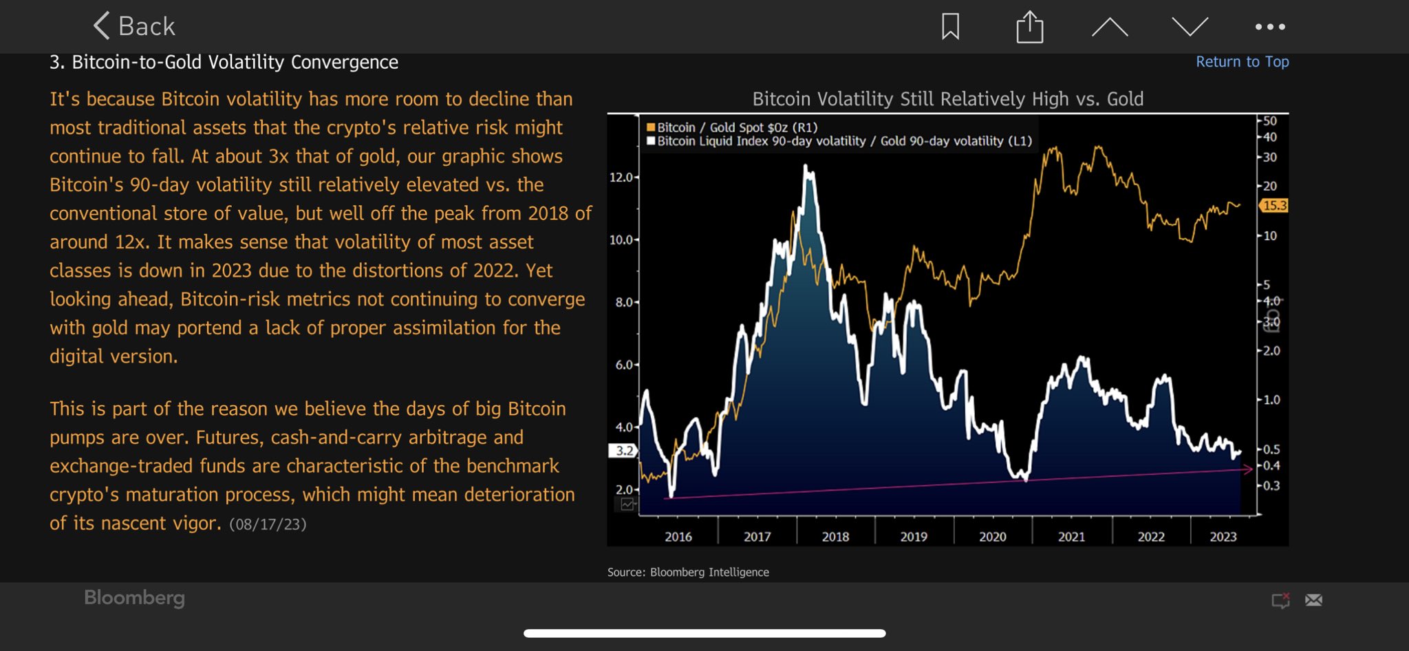 Bitcoin