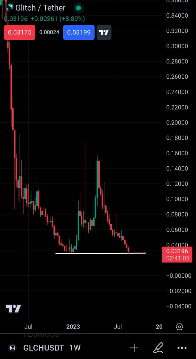 Crypto Astronaut🚀 tweet media