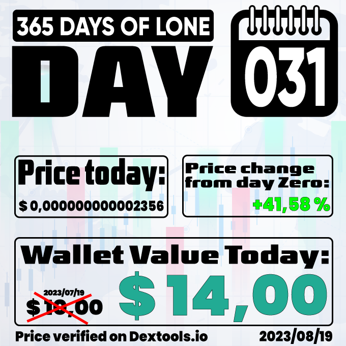 the_lone_coin's tweet photo. LoneCoin - From Day Zero to Hero!!!

2023/08/19 - DAY 031

Trade here:
https://t.co/oWGu7Zr4q8

Webpage:
https://t.co/Tvjk98ARyA

Summer Giveaway: 
https://t.co/ZPnJaMawQA

Telegram:
https://t.co/p6p78JCnxg

#LoneCoin #memecoin #meme #BNB #Crypto #cryptocurrency #365LONE https://t.co/bFGl4x0JWd
