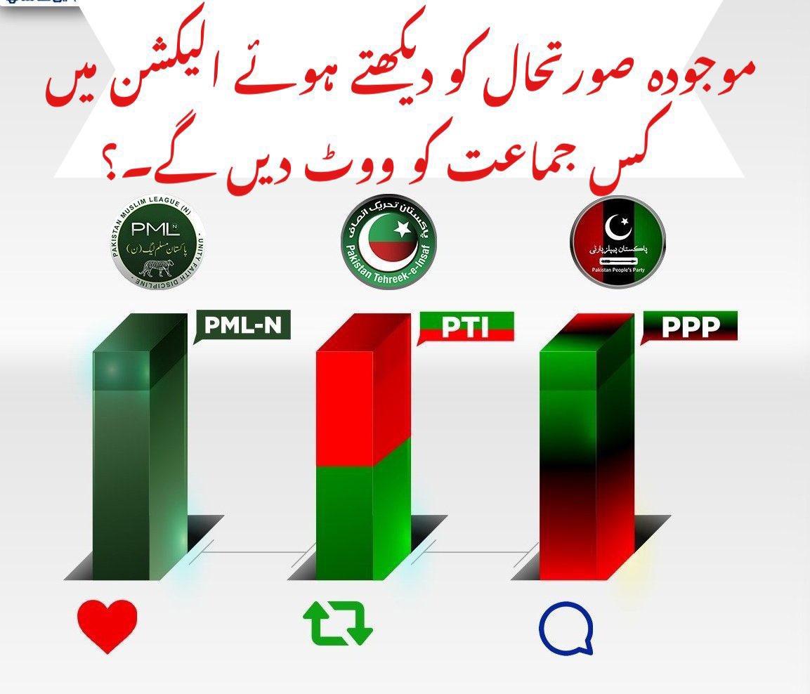 Pak Power Promotions (@pakpowerfamily) on Twitter photo موجودہ صورتحال کو دیکھتے ہوئے الیکشن میں کس جماعت کو ووٹ دیں گے۔؟؟؟؟
اپنی قیمتی رائے کا اظہار کیجئے ۔۔
<a href="/TeamPakPower/">Team Pakistan Power</a>
#کپتان_کو_جیل_سے_نکالو موجودہ صورتحال کو دیکھتے ہوئے الیکشن میں کس جماعت کو ووٹ دیں گے۔؟؟؟؟
اپنی قیمتی رائے کا اظہار کیجئے ۔۔
<a href="/TeamPakPower/">Team Pakistan Power</a>
#کپتان_کو_جیل_سے_نکالو