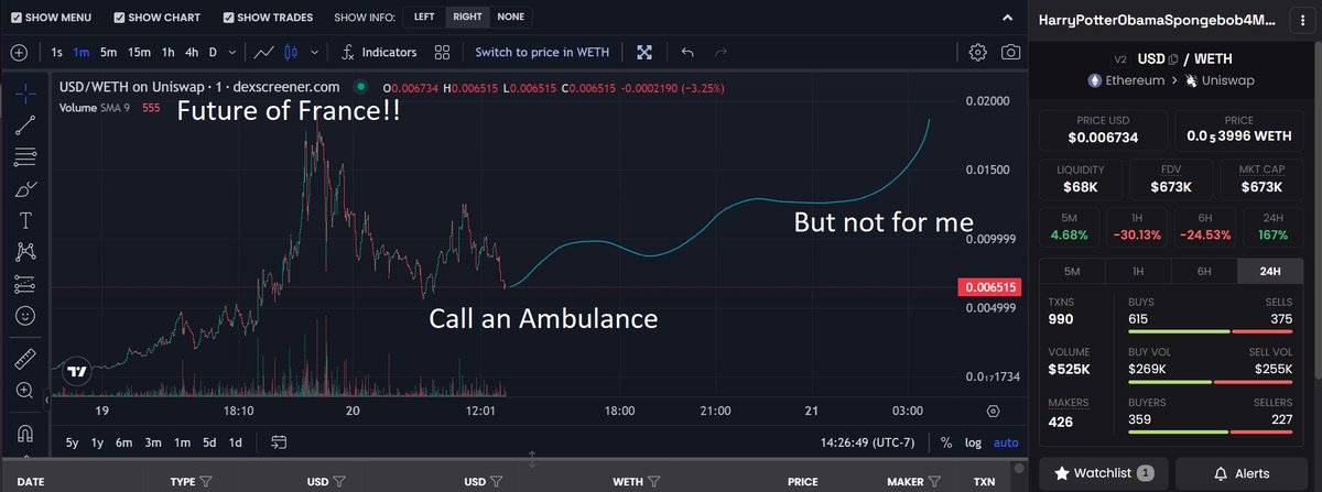 Imagine not bidding here $USD