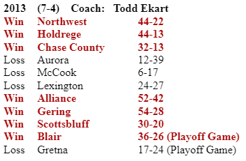 Sidney Red Raider Football tweet media