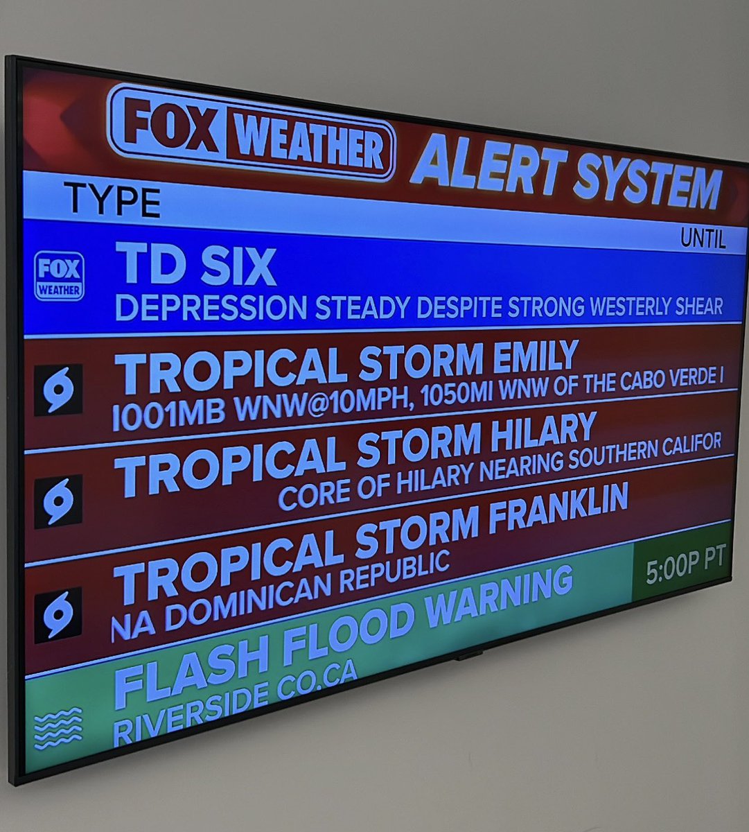 (Sun)day of rest? The tropics didn’t get the memo. 🫨

Wild day here at the FOX Forecast Center as Hilary impacts Southern California and TWO new storms, Emily & Franklin, are named in the Atlantic Basin. 🌀 #HurricaneHQ