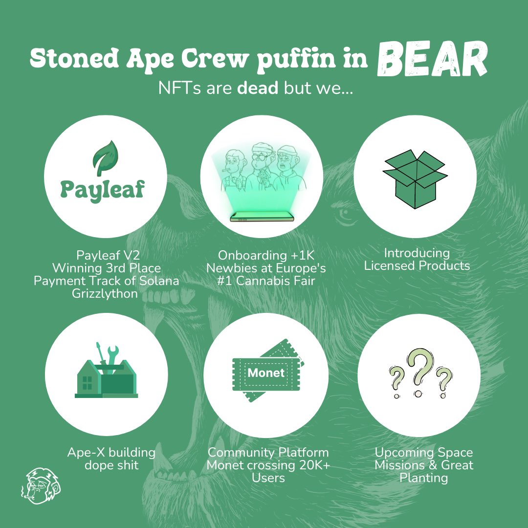 papichurro_7's tweet photo. NFTS may be down bad but the true projects provide growth / structure 

This is one of @StonedApeCrew greatest strengths: IP Branding + Identity

Giving holders the ability to expand their own businesses or create new ones using their web3 identity #PAYLEAF 🍃 

🧵 incoming soon…