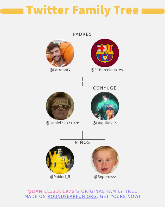 Daniel32371976's tweet photo. 👨‍👩‍👧‍👦 Mi Familia de Twitter:
👫 Padres: @Parrobot7 @FCBarcelona_es
👰 Cónyuge: @Huguito21S
👶 Niños: @Pablorf_5 @Snperezzz

➡️ https://t.co/s4bVhUXYSR https://t.co/D4LkjgQiKI