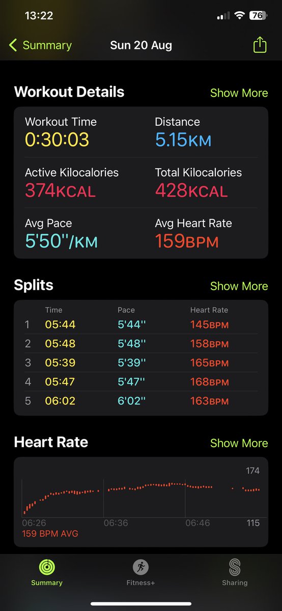 BruceKerr19's tweet photo. Managed to get a run in this morning #AHPsActive #WestHertsActive Hopefully get another in this week 🤞🏻 https://t.co/4ysy7xqmPn
