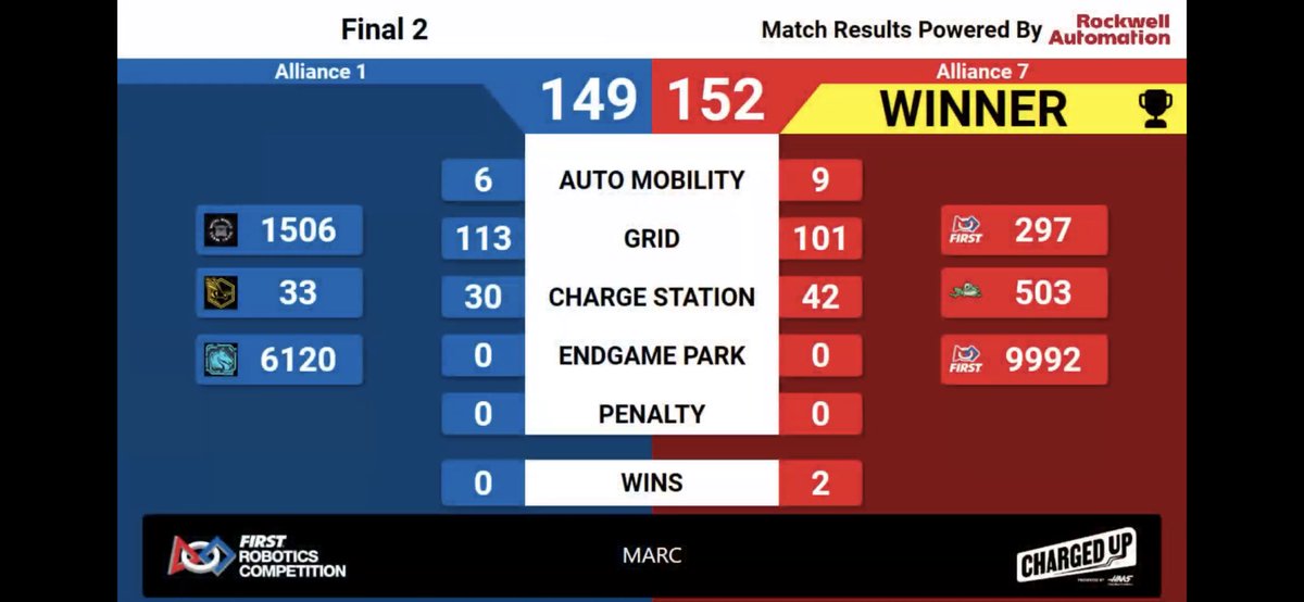 FIRST Team 302 tweet media