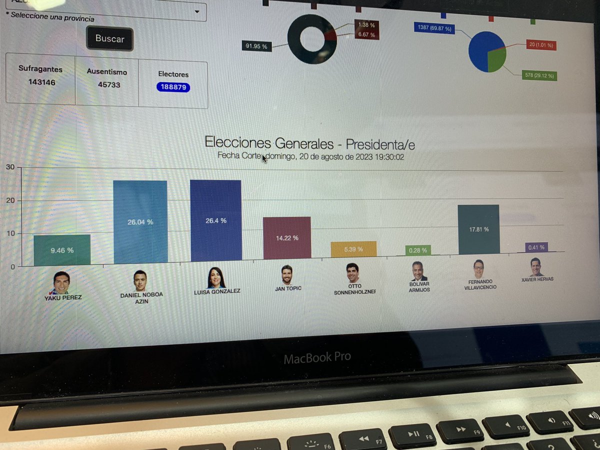 Pablo Villalta tweet media