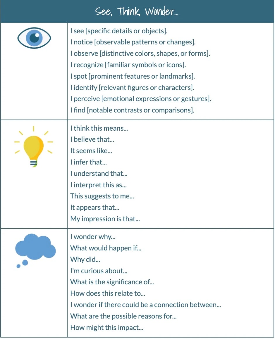 🤔 Would your students benefit from some support as they learn to articulate what they see, think, and wonder? 🙌 Use my FREE template complete with sentence stems so they can write out their thoughts and get unstuck: bit.ly/3YtpyZe #EDChat #MetacognitiveSkills #UDL