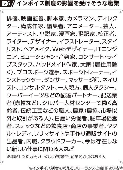 mirai_youme's tweet image. インボイス制度中止しないと、この職業の人達が大量に廃業して日本経済全体が落ち込むし、実質増税で物価高騰も加速するよ。経済はみんな繋がってる。

#消費税廃止
#インボイス増税反対