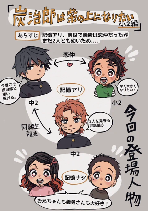 義炭
『炭i治i 郎は紫の上になりたい!』
(さくしろ先生原作、低学年編)

漫画①    1p〜7p 