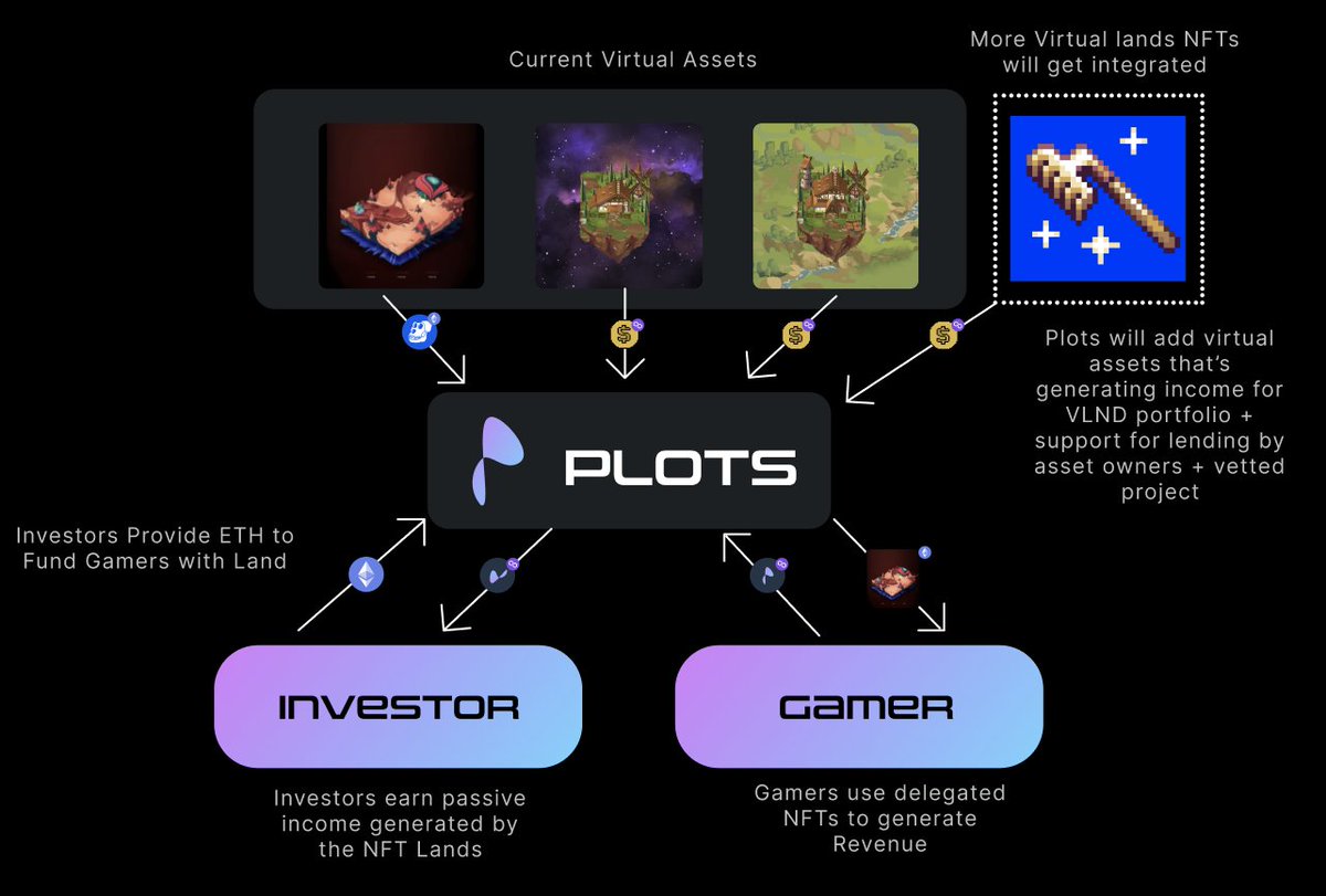 Plots.Finance 🎮 tweet media