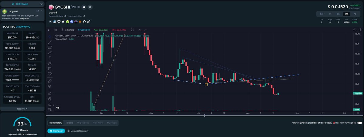 PerfectValue1's tweet photo. @HukAleksandra Add the micro-cap ERC-20 token with the best fundamentals in crypto:

- $77k ETH in Liquidity
- 110k Market Cap
- Over 1000 holders
- No Whales https://t.co/X2Jogmc383