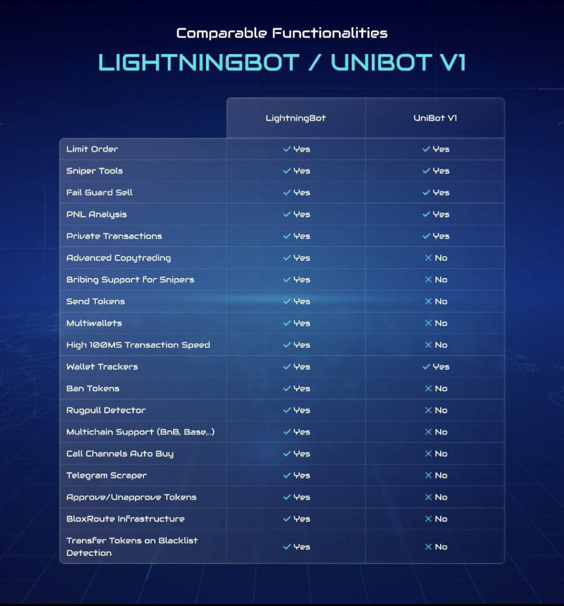 <a href="/hoss_crypto/">hoss_crypto</a> Hey Brotherrr check this coin.
@LightningBotERC 
Good entry. Gn8 ⚡️⚡️⚡️