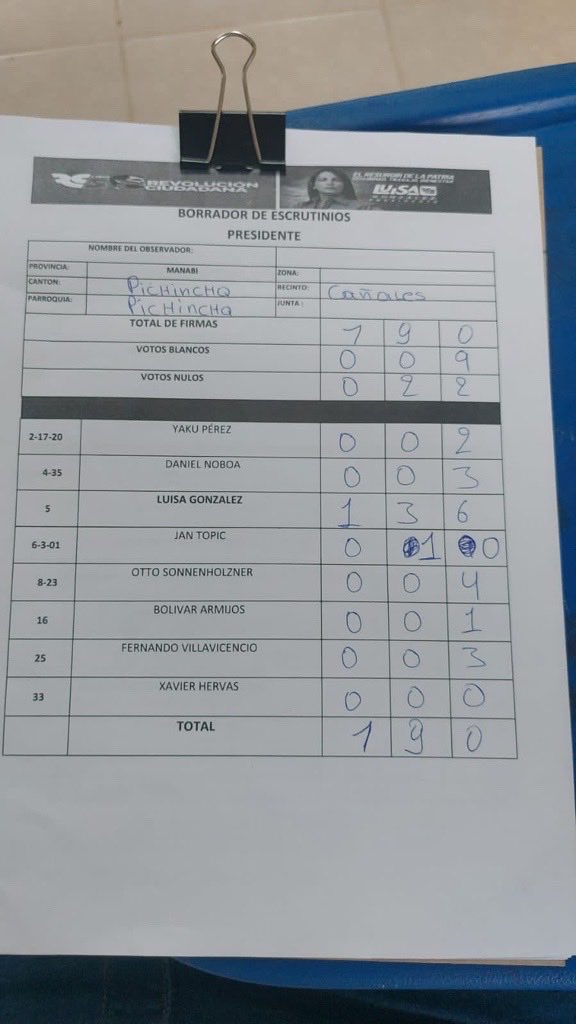 Rafael Correa tweet media