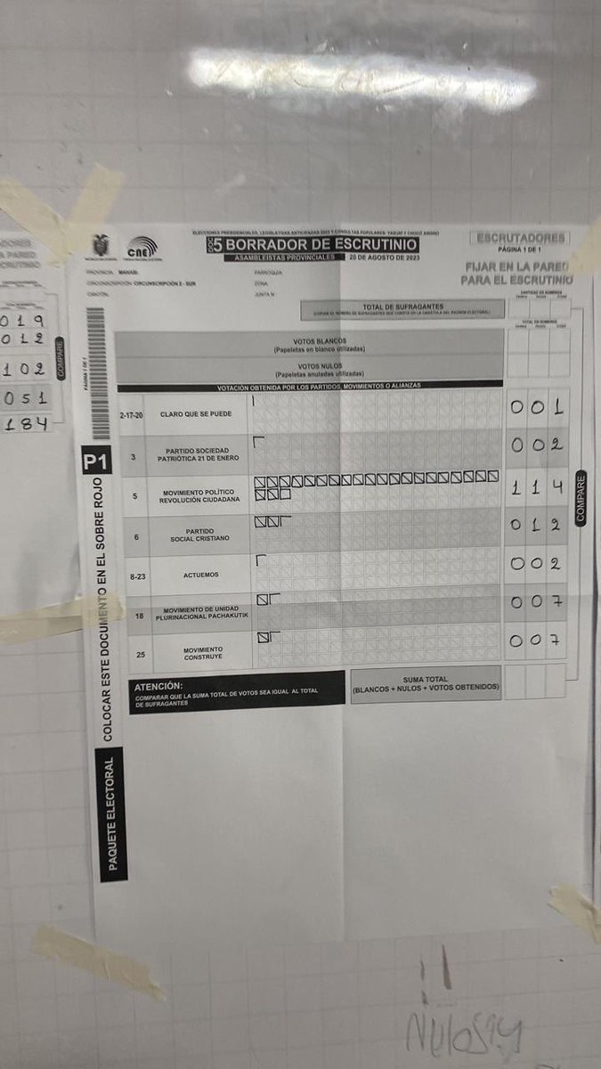 MashiRafael's tweet photo. Zona rural de Manta, donde no llegan encuestas ni exit poll😉
¡Gracias Manabí!!!🥲🥲🥲 https://t.co/4ix2kYJ02g