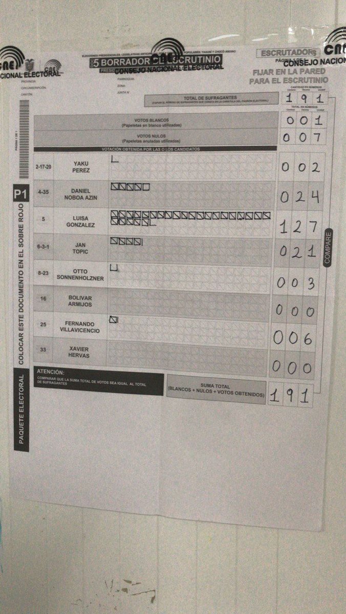 Zona rural de Manta, donde no llegan encuestas ni exit poll😉
¡Gracias Manabí!!!🥲🥲🥲