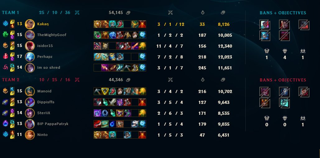 Vi vill även berätta att med vår återuppståndelse så kammade vi hem 2 segrar mot <a href="/_BIPEsports_/">Bananas In Pyjamas</a> 
GGWP!
#SilencioWIN