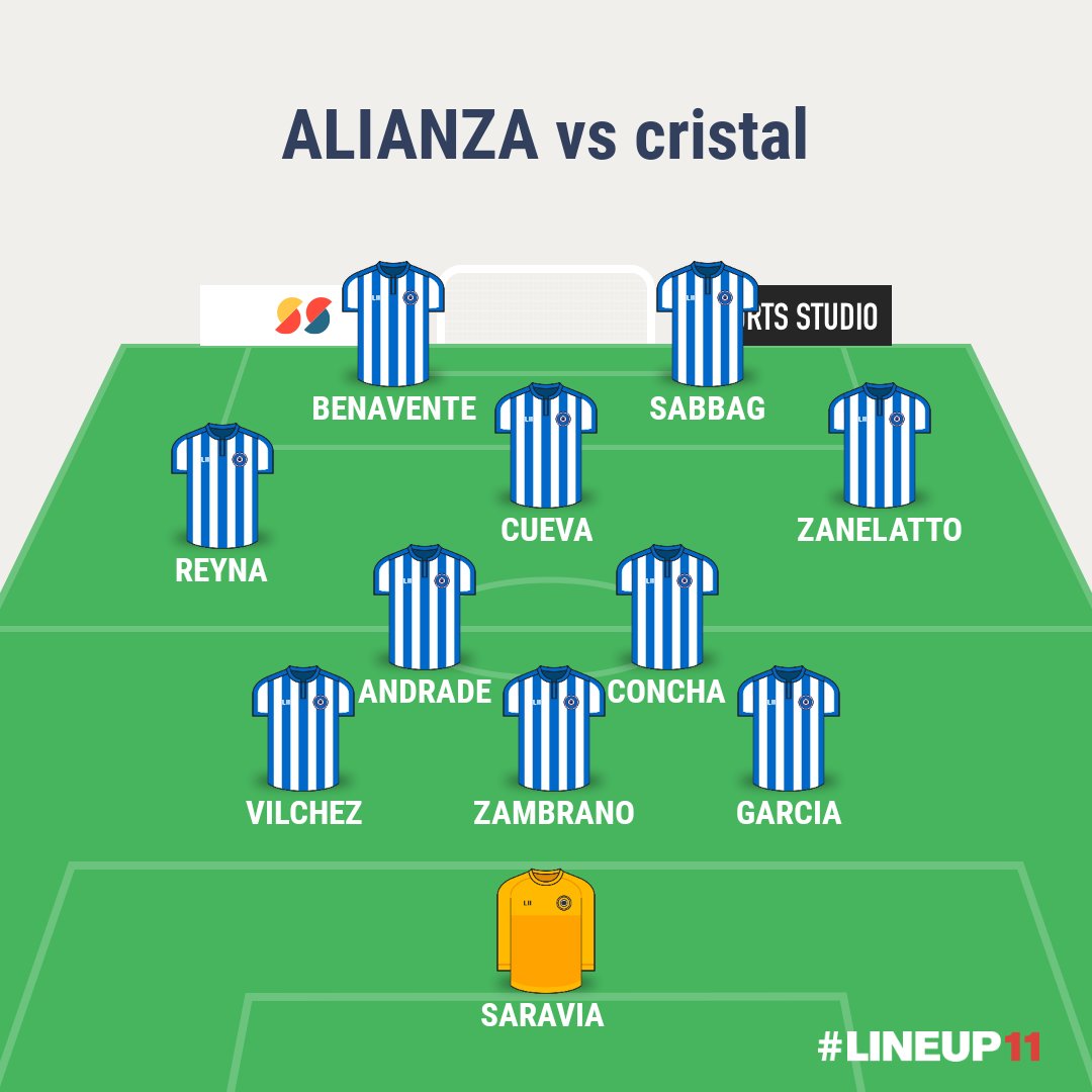 olessram's tweet image. El 11 de lesionados de Alianza te gana la Liga 1 caminando (pero no pueden)