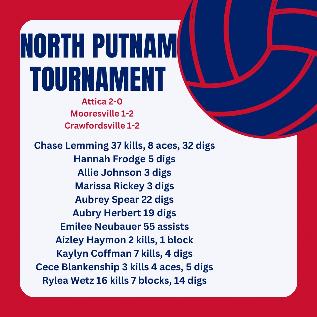 Seeger Volleyball (@seegervball15) on Twitter photo 