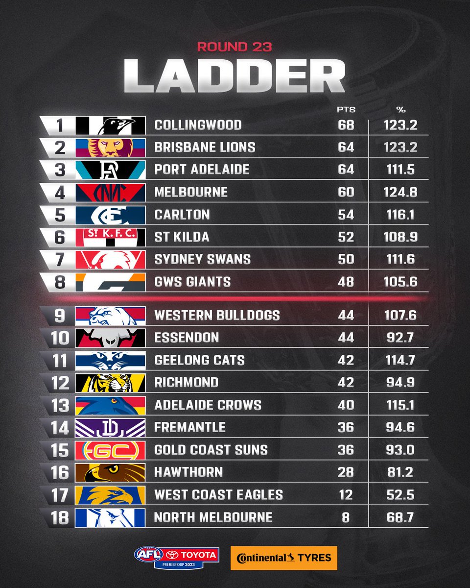 AFL tweet media