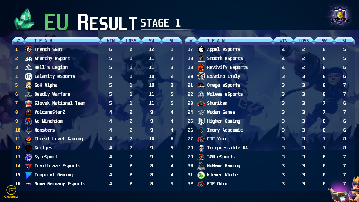 Gem League tweet media