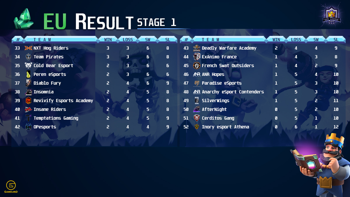 Gem League tweet media