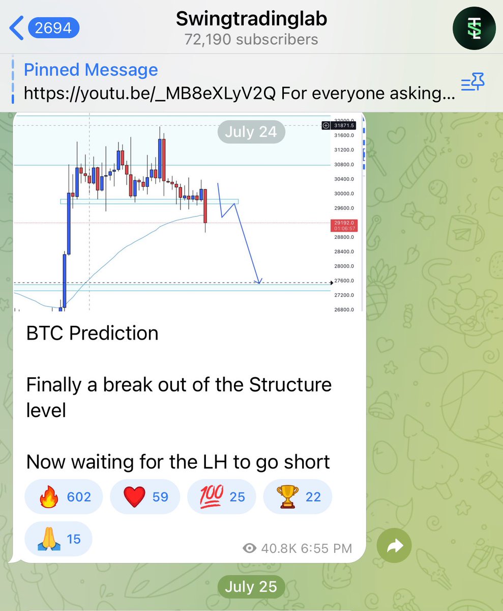 FXAlexGI's tweet photo. I’m not a $BTC expert 

But what I am good at is trading technical analysis

I predicted the BTC drop 1 month ago by a simple shift of structure and price hitting a strong AOI 

This shows the way I read technicals analysis can be applied to markets outside of currency’s https://t.co/a4LlV3pwrR