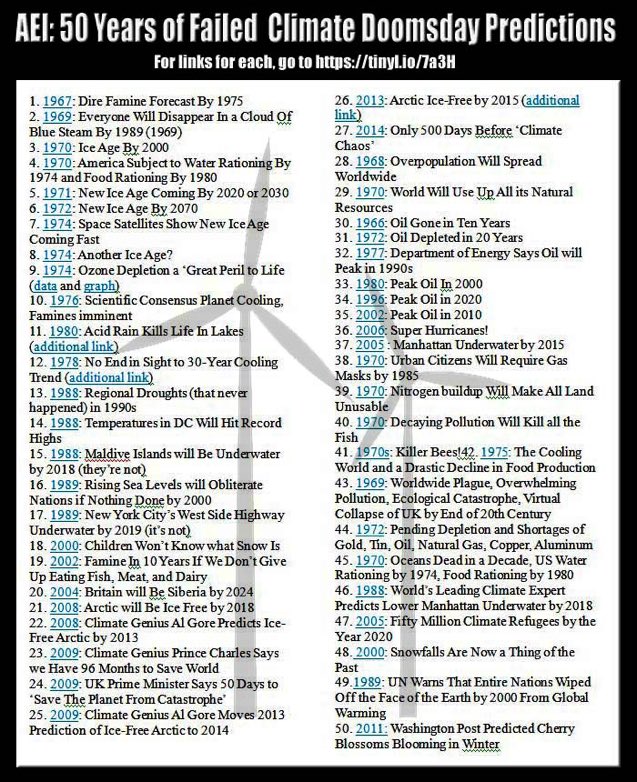 sirpatron's tweet image. "Predicting the future isn't always easy, and sometimes even the experts miss the mark. It's a reminder that uncertainty is a part of life.  #FalsePredictions #UnpredictableFuture"