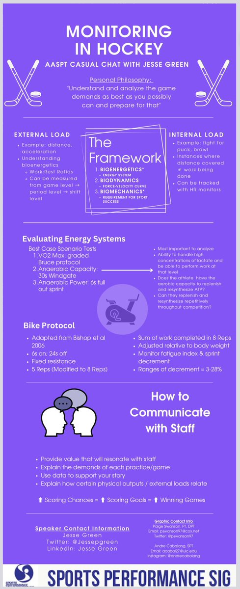 AASPT Sports Perform SIG tweet media