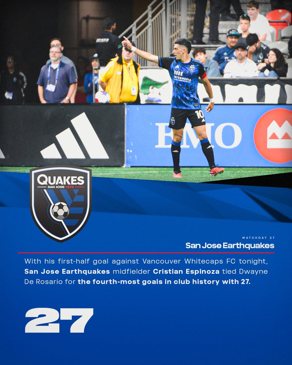 Cristian Espinoza's game-winning goal against Vancouver Whitecaps FC tonight was his 27th regular season goal for <a href="/SJEarthquakes/">San Jose Earthquakes</a>, tying Dwayne De Rosario for the fourth-most in the club's history.